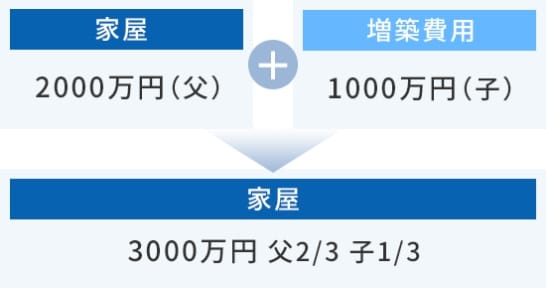 増築費用費用の計算図